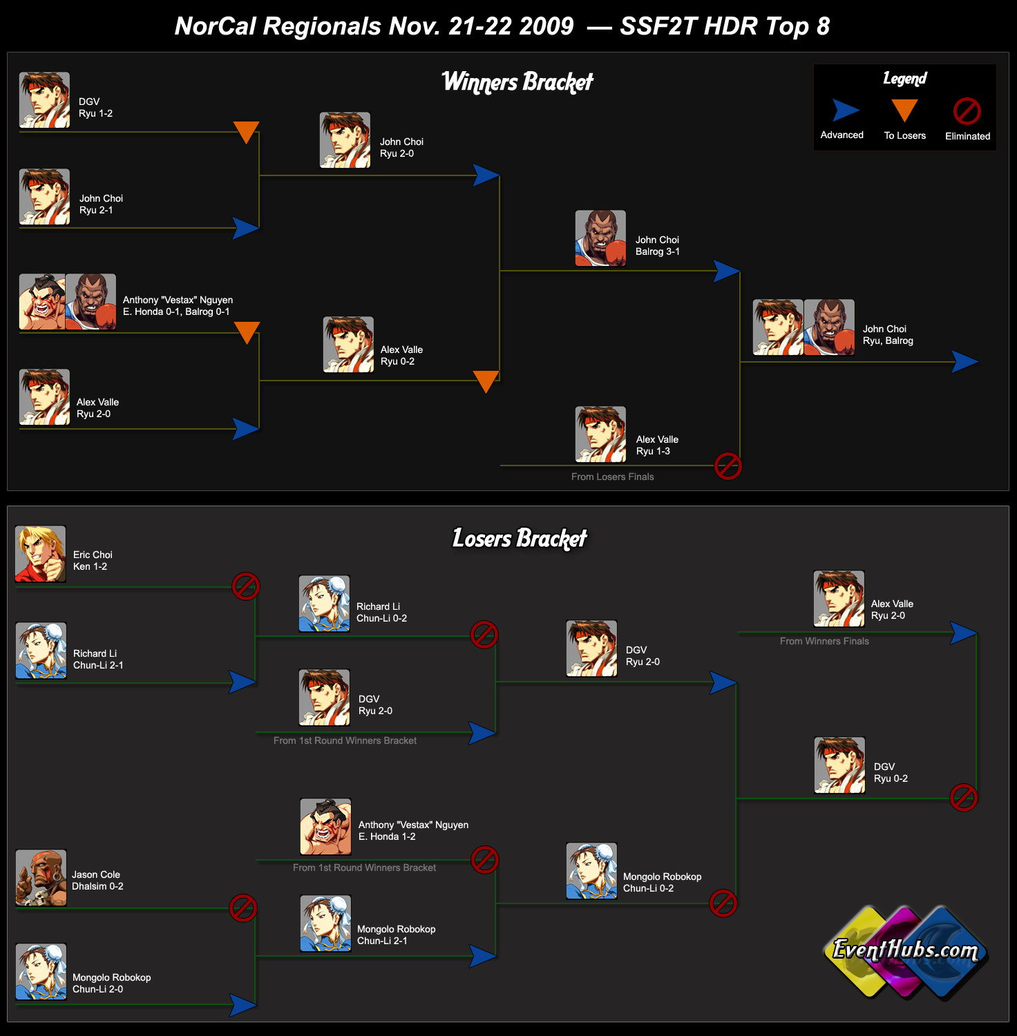 Final results bracket for the NorCal Regionals 2009 SSF2T HD Remix tournament