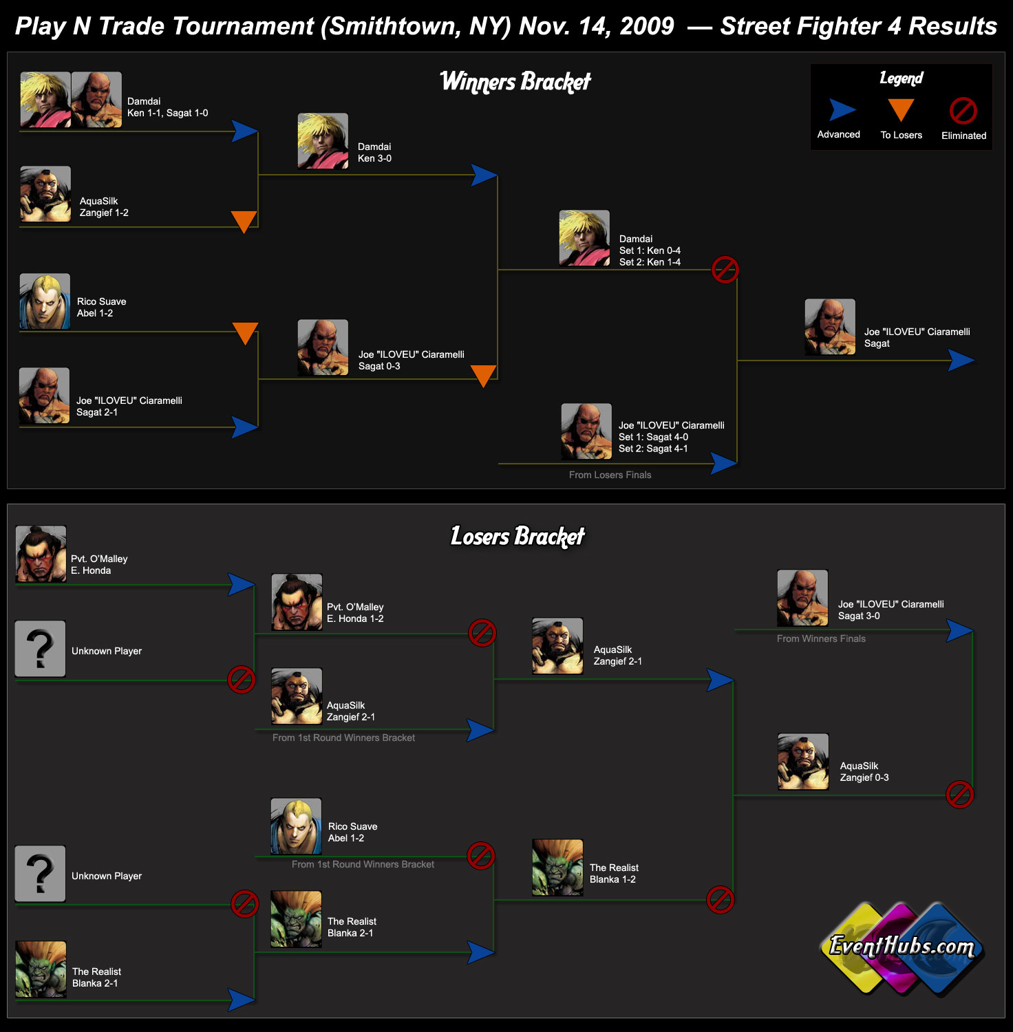 Play N' Trade (Smithtown, NY) Nov. 14, 2009 Street Fighter 4 tournament bracket results