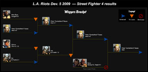 Keno fgc