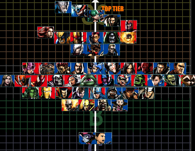 RayRay s Ultimate Marvel Vs Capcom 3 Tier List