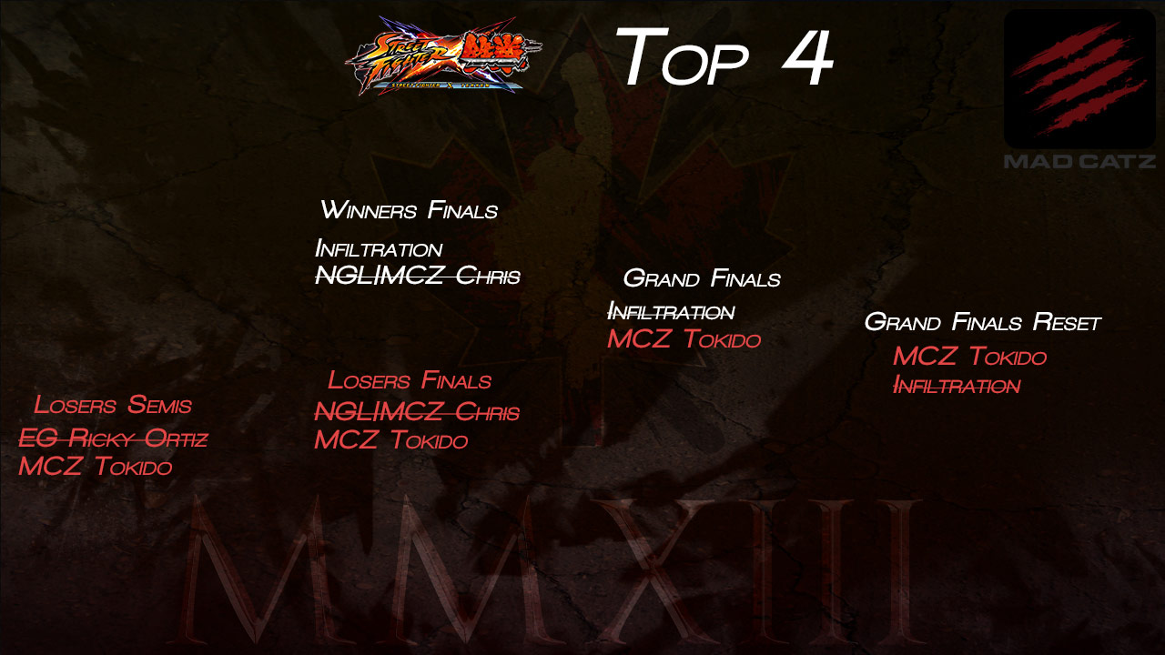 Canada Cup 2013 Street Fighter X Tekken top 4 bracket