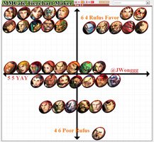 Justin Wong and Hiro list Rufus and M. Bison's match ups in Super ...