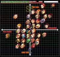 Alioune's Super Street Fighter 4 Arcade Edition v2012 tier list