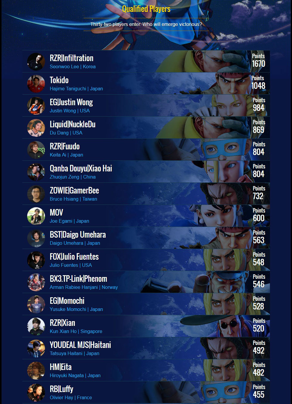 25_capcupquals01.jpg