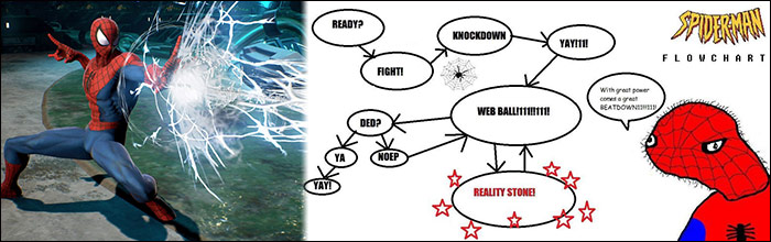 Capcom We Re Aware Of The Spider Man Infinite Loop In Marvel Vs Capcom Infinite