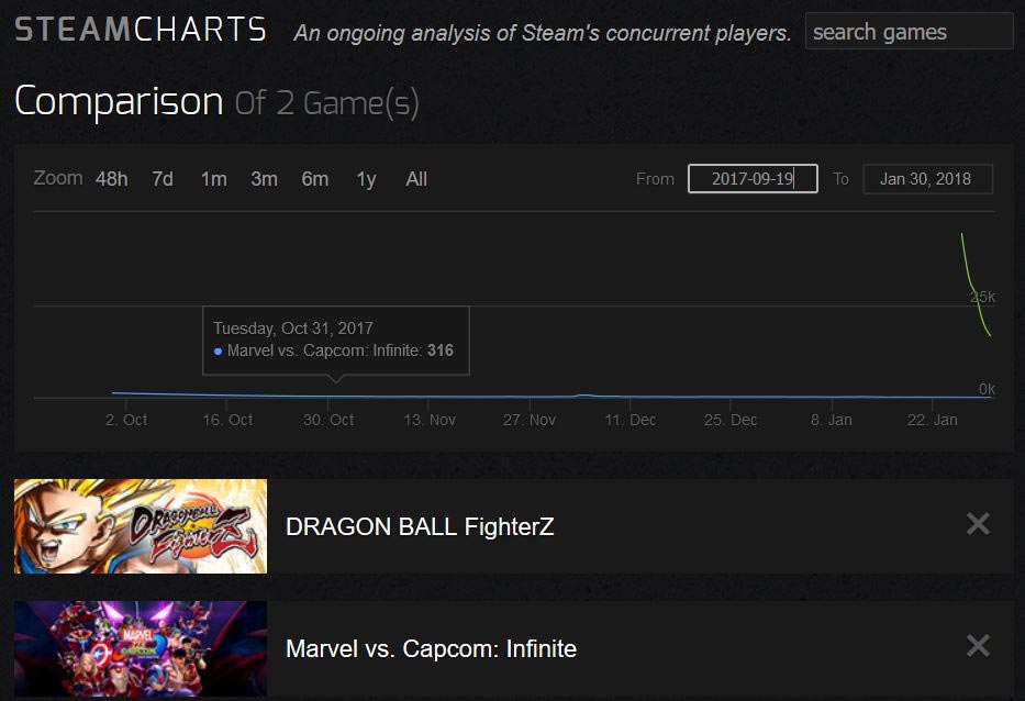 numbers 1 out of 1 image gallery steam charts marvel