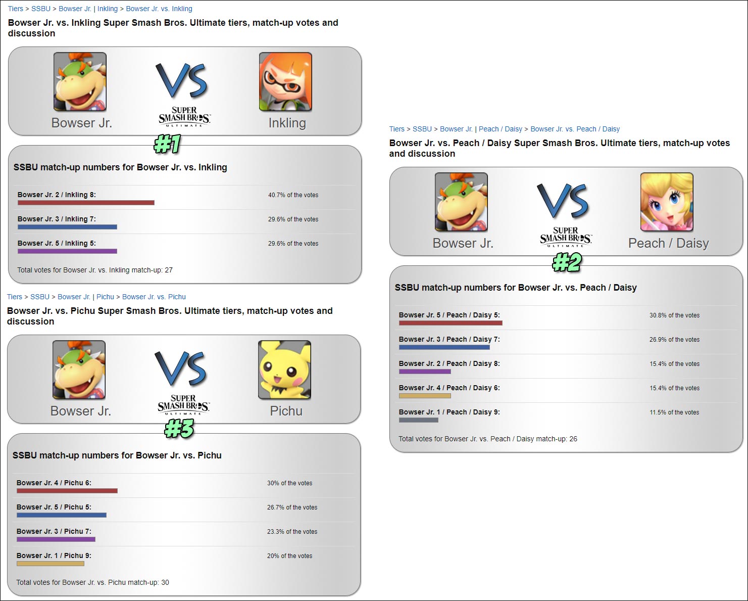 Super smash Bros. Ultimate 10 worst match ups 02/06/2019 1 out of 4