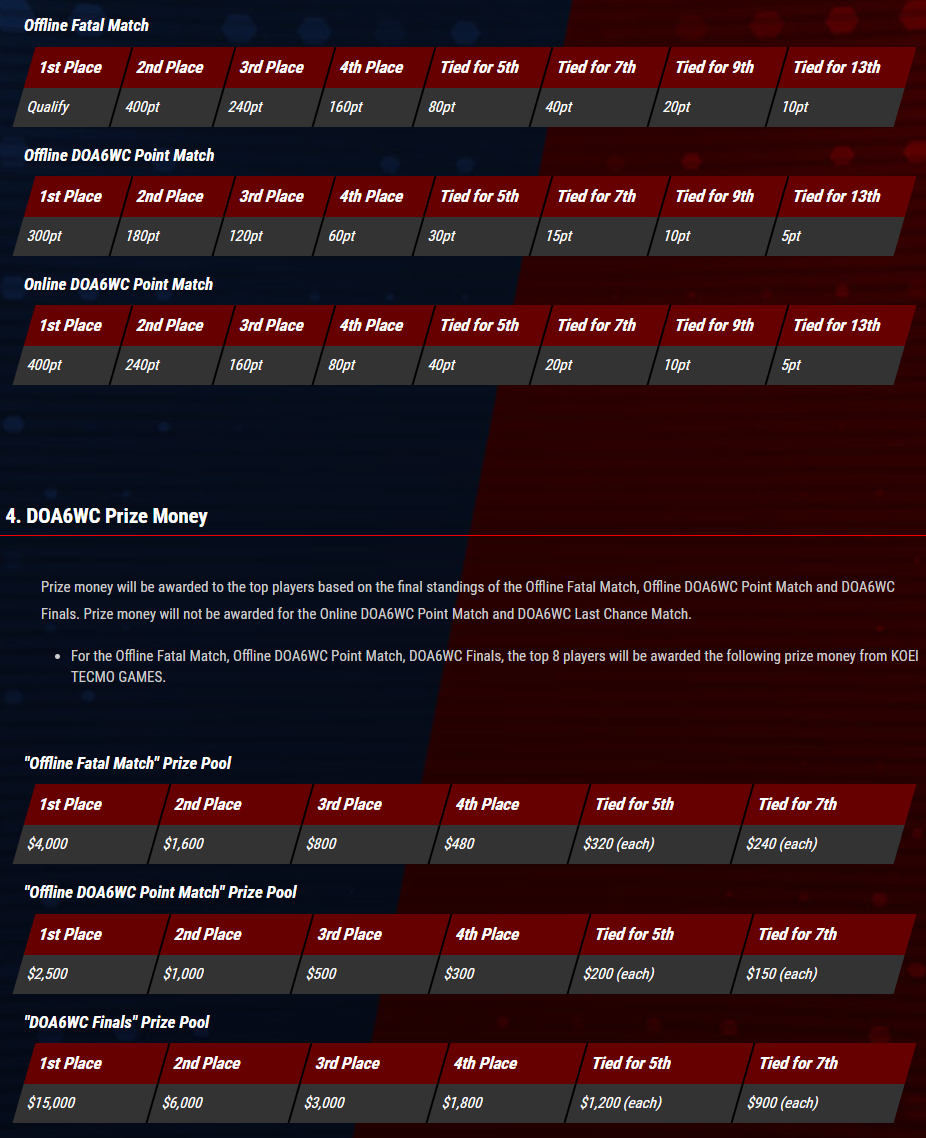 Dead or Alive World Championship details 3 out of 3 image gallery