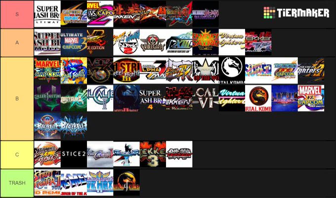 Justin Wong s Fighting Game Tier List 1 Out Of 1 Image Gallery