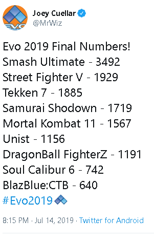 EVO 2019 final entrant numbers 1 out of 1 image gallery