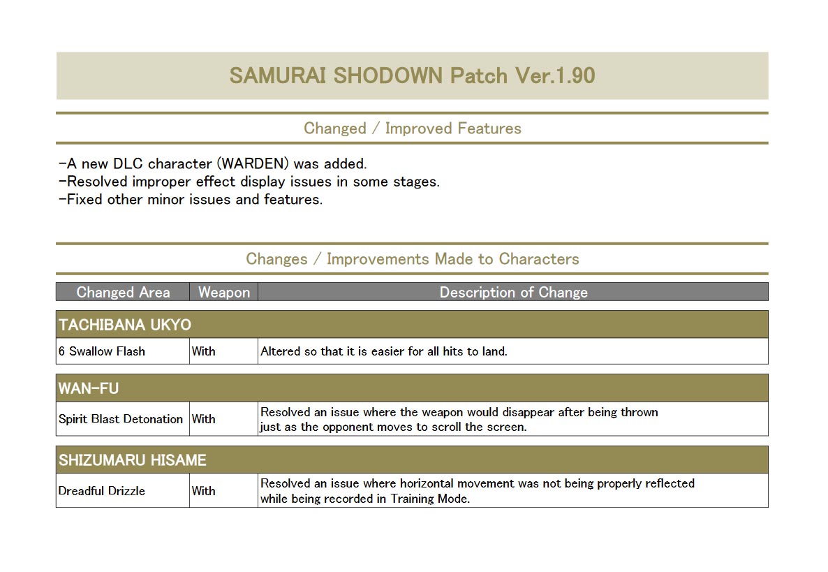 SamSho Warden Update 1 out of 1 image gallery