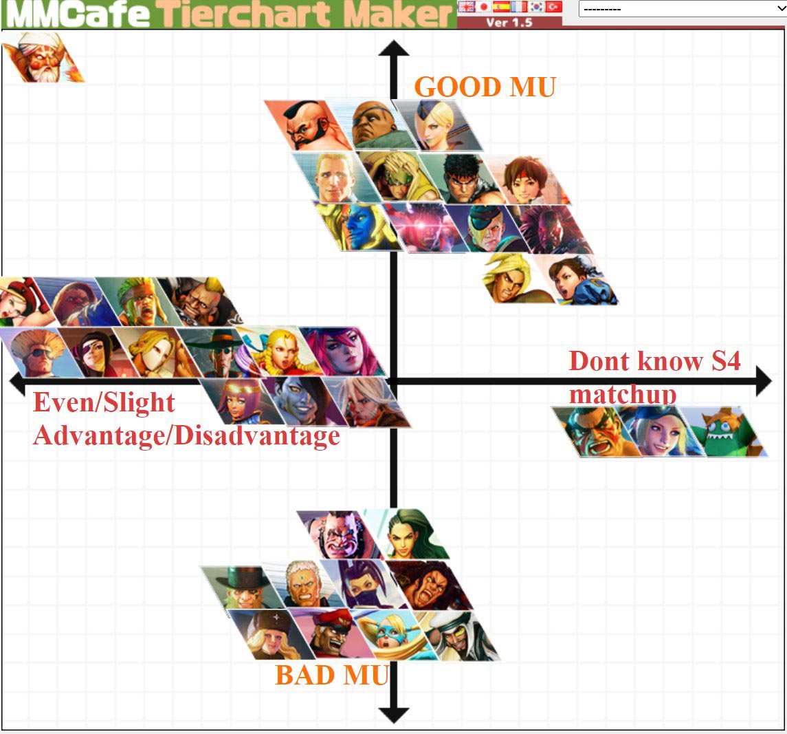 Sabin's Sim Match up Chart 1 out of 1 image gallery