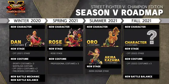 Street Fighter 5 Roadmap, GamersRD