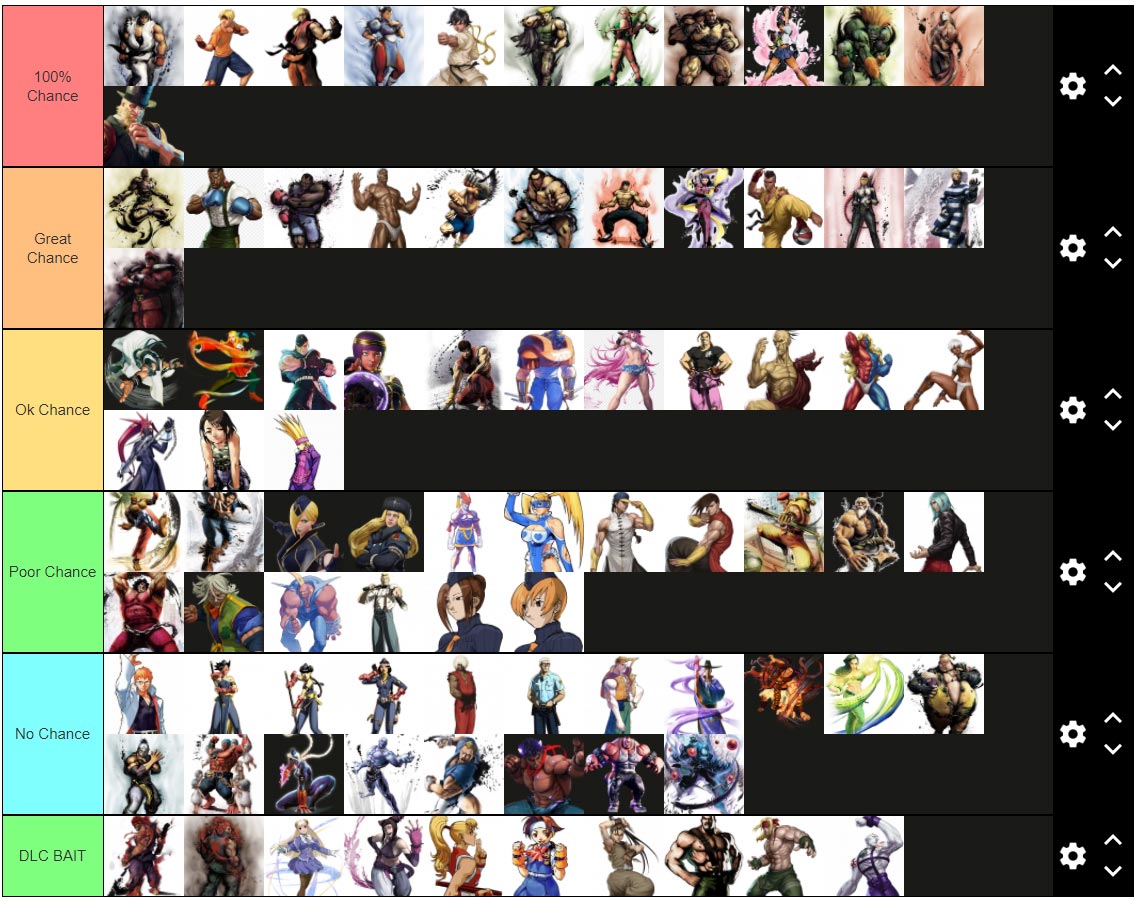 Sf6 Chart Vesper's Street Fighter 6 character chart 1 out of 1 image gallery