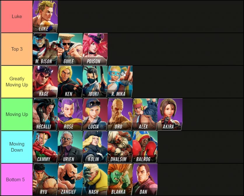 VesperArcade's Definitive Update tier list 1 out of 1 image gallery