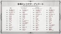 Granblue Fantasy Versus Ver. 2.80 Brings New Mechanics in June; Character Survey Results Announced
