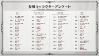 About Granblue Versus, this is the list of Playable Character Survey  results from 4 major Regions from a few months ago, I wonder if most of  these characters will be in the