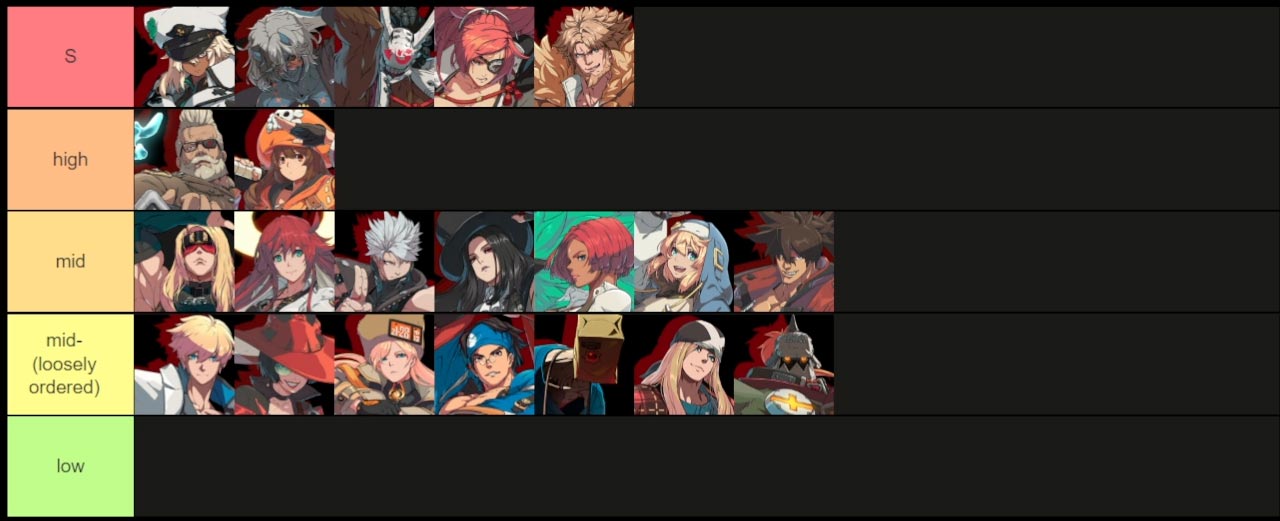 Leffen Guilty Gear Strive Tier List With Bridget 1 Out Of 1 Image Gallery