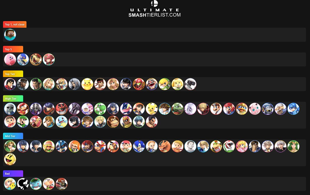 Esam Up Tilt tier list SSBU 1 out of 1 image gallery