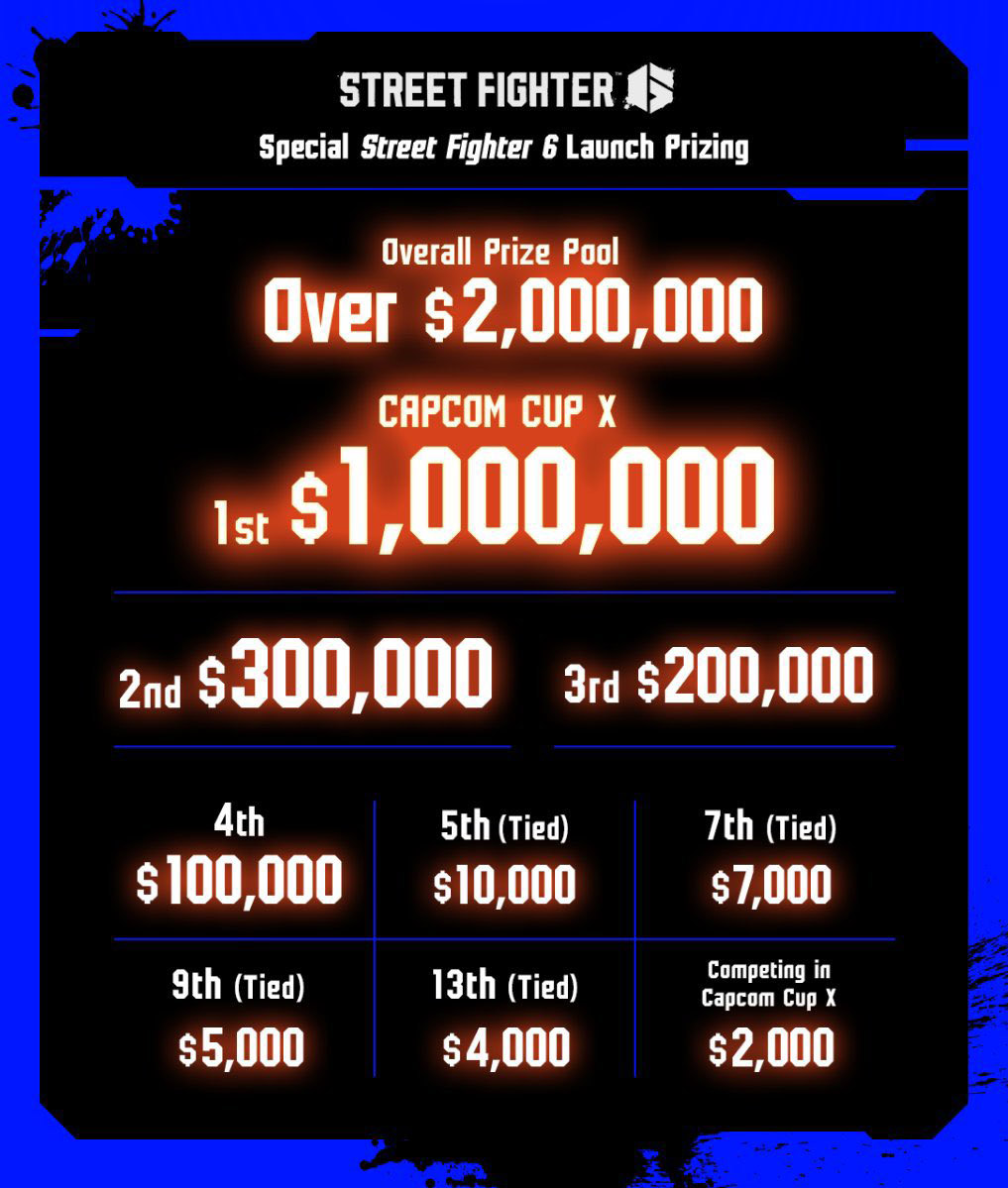 CapCup Prize Breakdown 2023 1 Out Of 1 Image Gallery