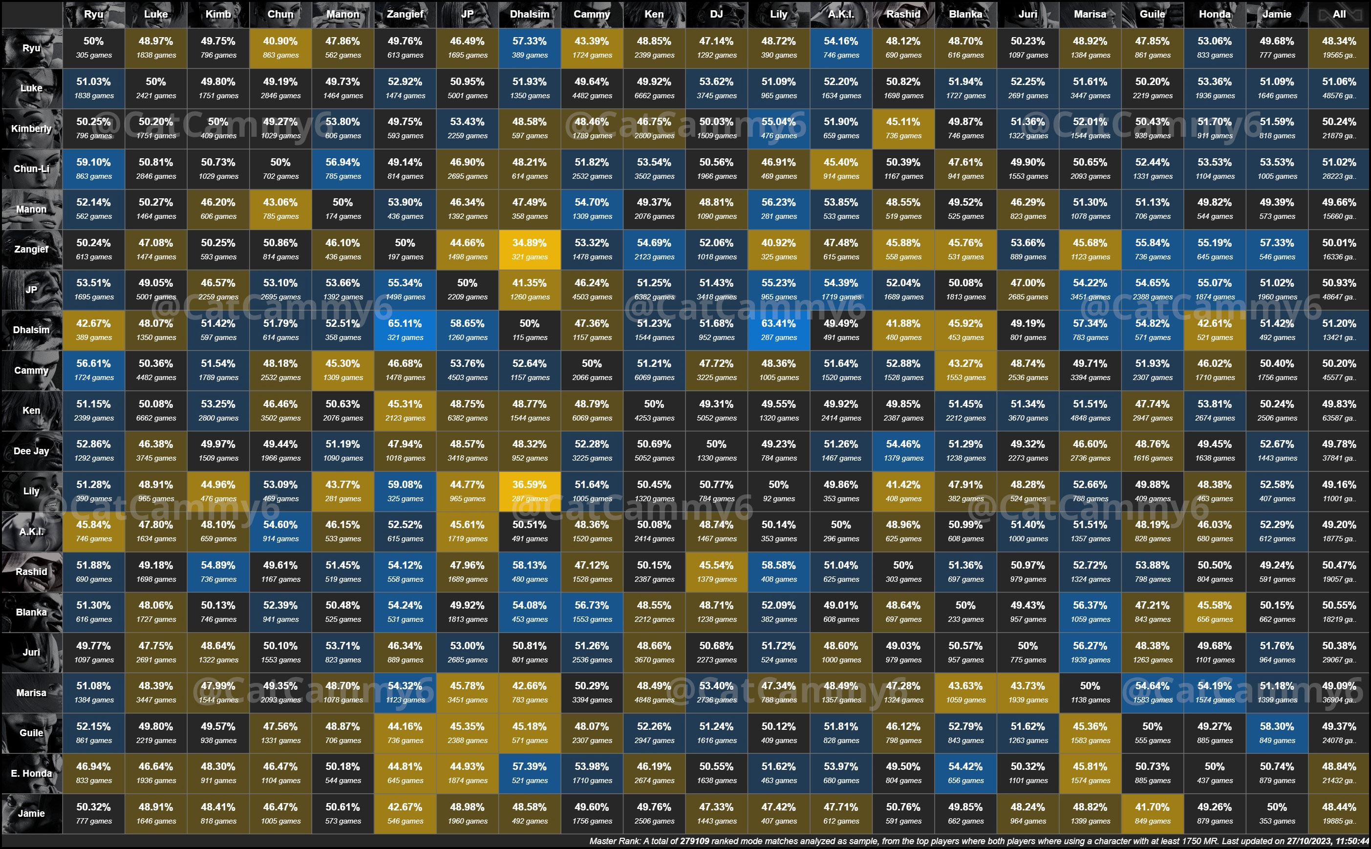 SF6 MU Table with A.K.I. 2 out of 2 image gallery