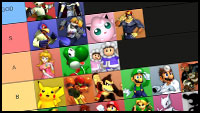 Hungrybox Releases New Super Smash Bros Melee Tier List To Start Off 2024 Hungrybox Releases New Super Smash Bros Melee Tier List To Start Off 2024