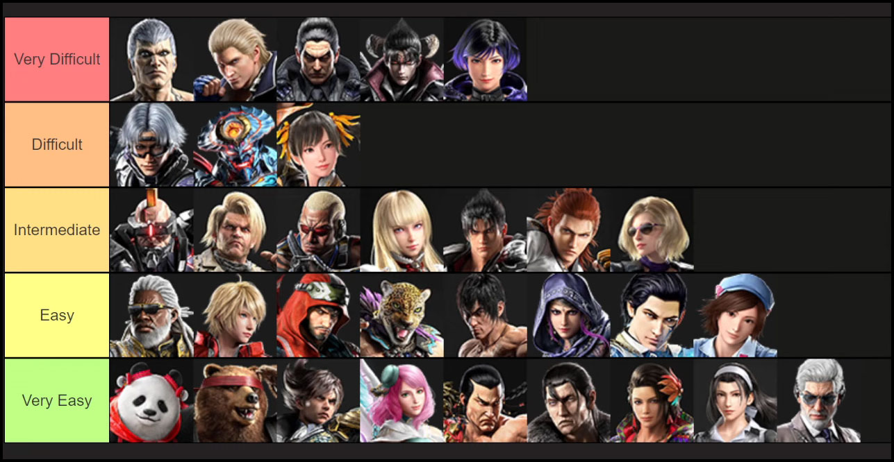 TheMainManSWE s Tekken 8 Difficulty Tier List 1 Out Of 1 Image Gallery