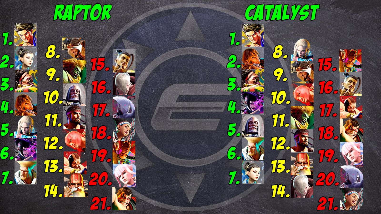 Final S1 SF6 Tiers 1 out of 1 image gallery