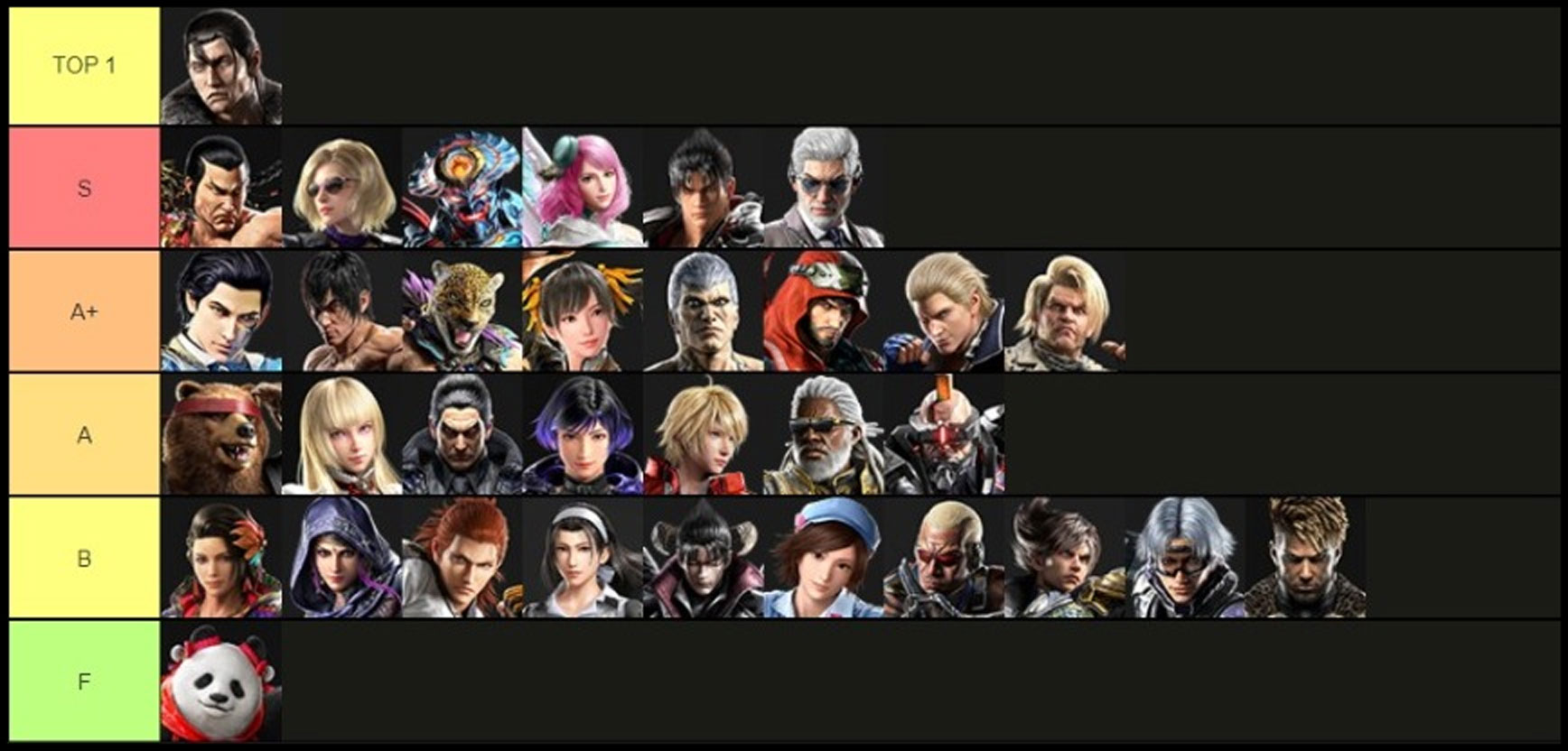 Arslan Ash's Tekken 8 version 1.05 Tiers 1 out of 1 image gallery