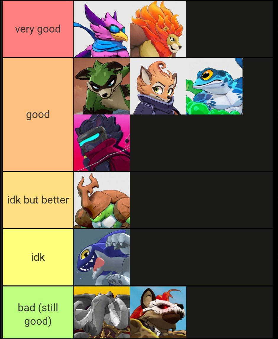 Coney’s Rivals of Aether 2 Tier List 1 out of 1 image gallery