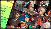 SQ's GGStrive Tier List image #1
