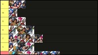 2xko Roster Datamine New 2XKO charts reveal stats for highest ranked characters, teams and ...