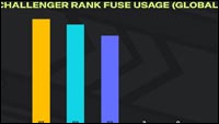 New 2XKO charts reveal stats for highest ranked characters, teams and ...