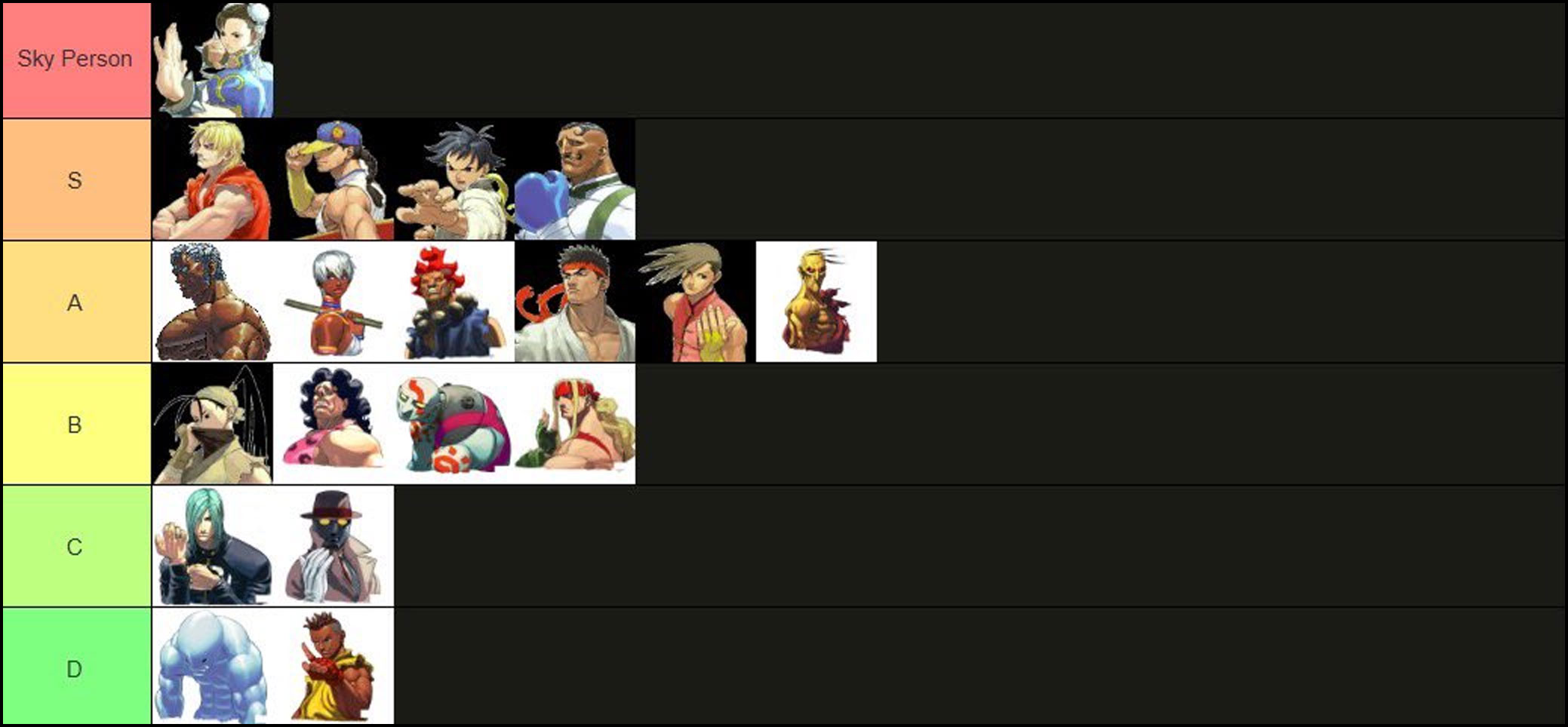 New Third Strike Tier List 2026 1 out of 1 image gallery