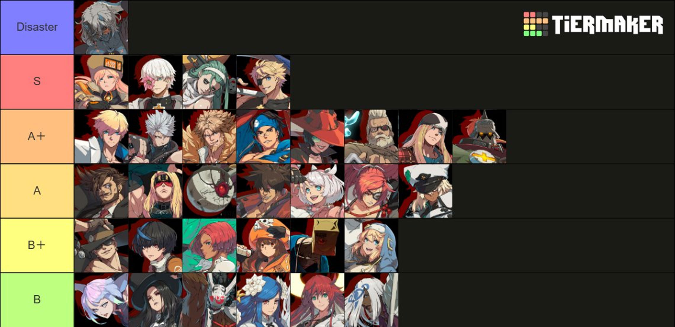 Strive Ranks Bushin's Guilty Gear Strive Tiers 1 out of 1 image gallery