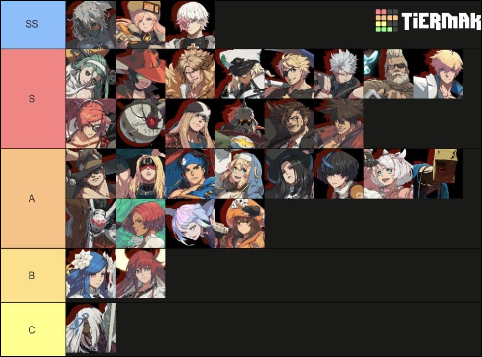Strive Ranks Guilty Gear Strive Community Tier List 2 out of 2 image gallery