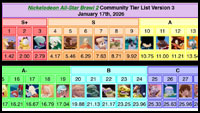 Nickelodeon All-Star Brawl 2 Tiers History image #2