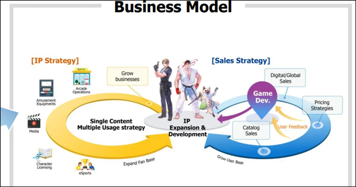 Capcom plans to expand 7 of their legacy IP in the future, but none of ...
