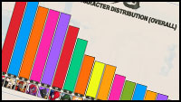 Tokon Beta Character Stats image #1