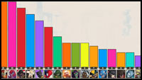 Tokon Beta Character Stats image #3